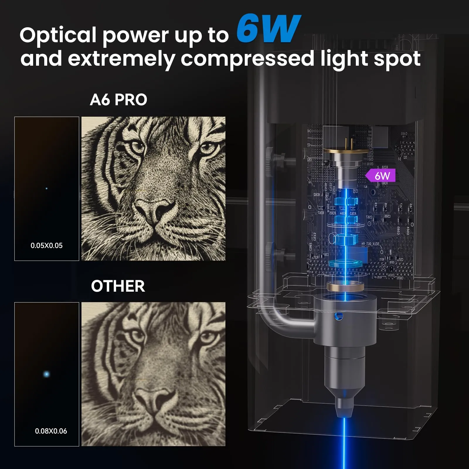 ATOMSTACK A6 Ultra Laser Engraving Machine 40W With B3 Housing Protective Box Enclosure 600 mm/s Laser Cutter Engraver 370x310mm