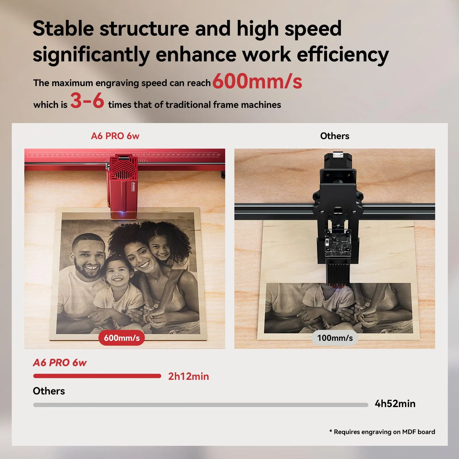 ATOMSTACK A6 Ultra Laser Engraving Machine 40W With B3 Housing Protective Box Enclosure 600 mm/s Laser Cutter Engraver 370x310mm